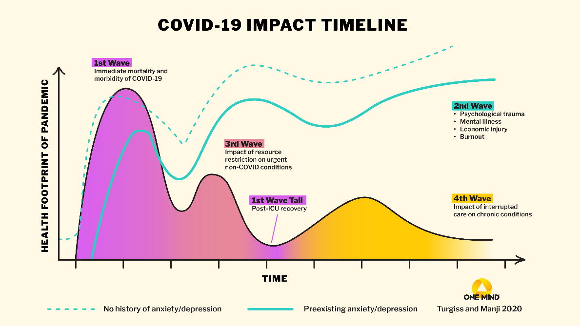 COVID-19 Impact Timeline