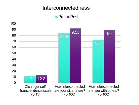 IDL Interconnectedness