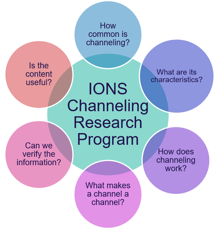 Science Of Channeling Online Course – IONS